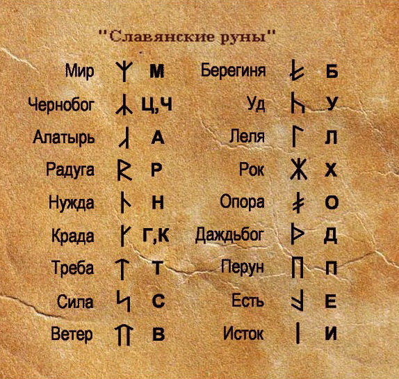Фото 5 — Расшифровка древних письмен