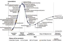 Photo of Эволюция технологий за десятилетия