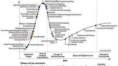 Photo of Эволюция технологий за десятилетия