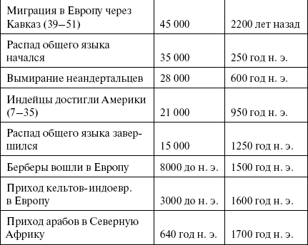 Photo of История развития человечества