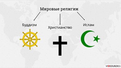 Photo of Религия и верования различных народов