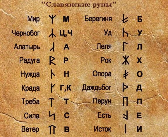 Photo of Расшифровка древних письмен