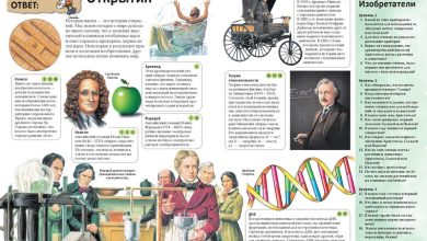 Photo of Великие открытия в истории