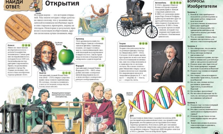 Photo of Великие открытия в истории