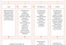 Photo of Этнические группы и их особенности